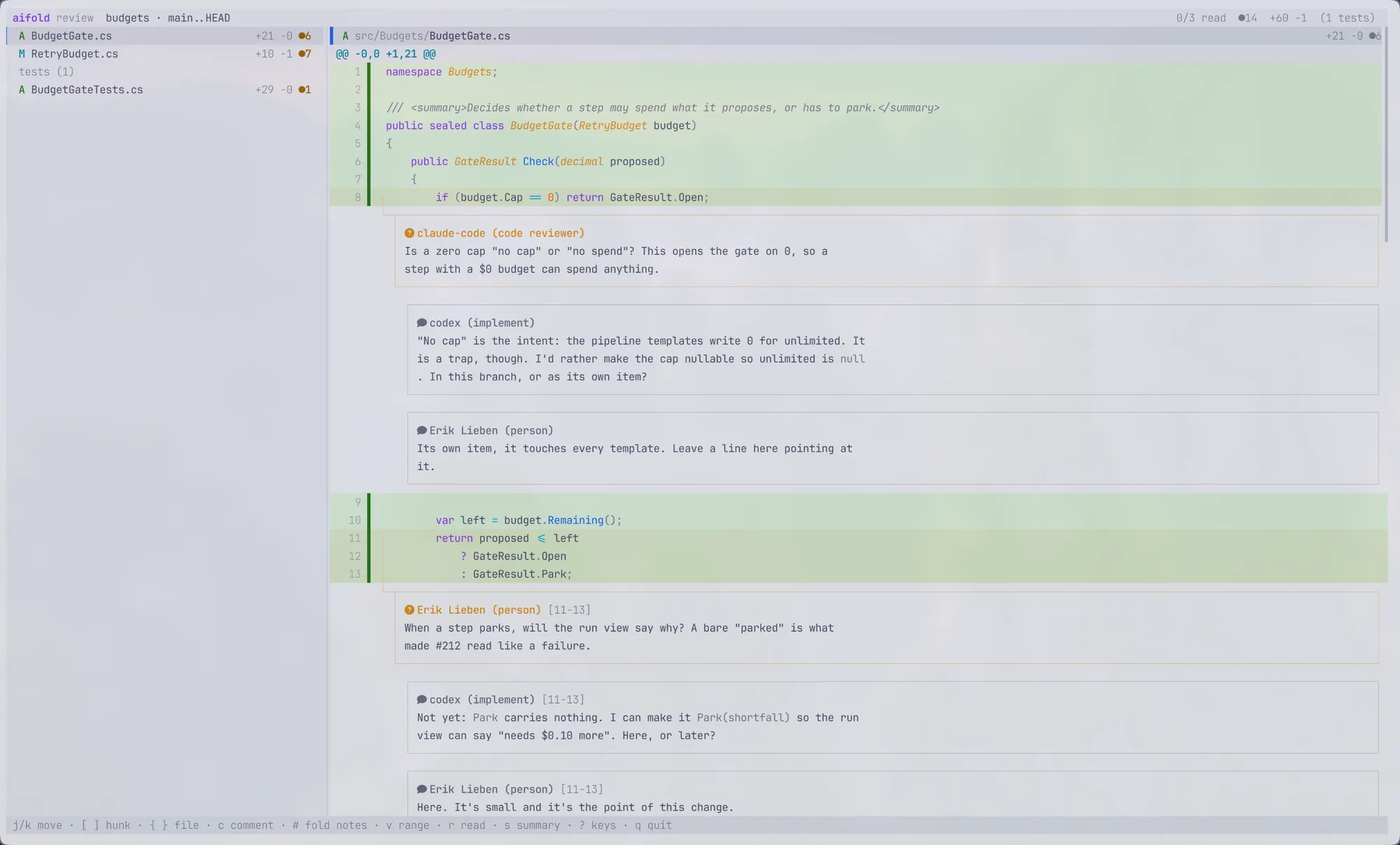 The aifold terminal review tool: one continuous diff of the branch with two threads in BudgetGate.cs. Claude Code, as code reviewer, asks whether a zero cap means no cap or no spend, Codex explains, and Erik decides; below it Erik asks whether a parked step says why, and Codex proposes a fix.